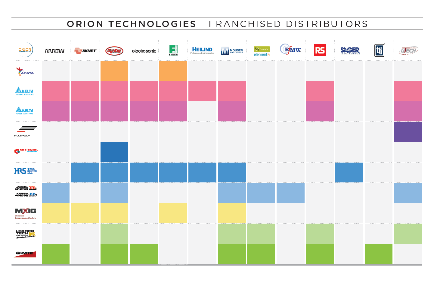 Franchised Distributors