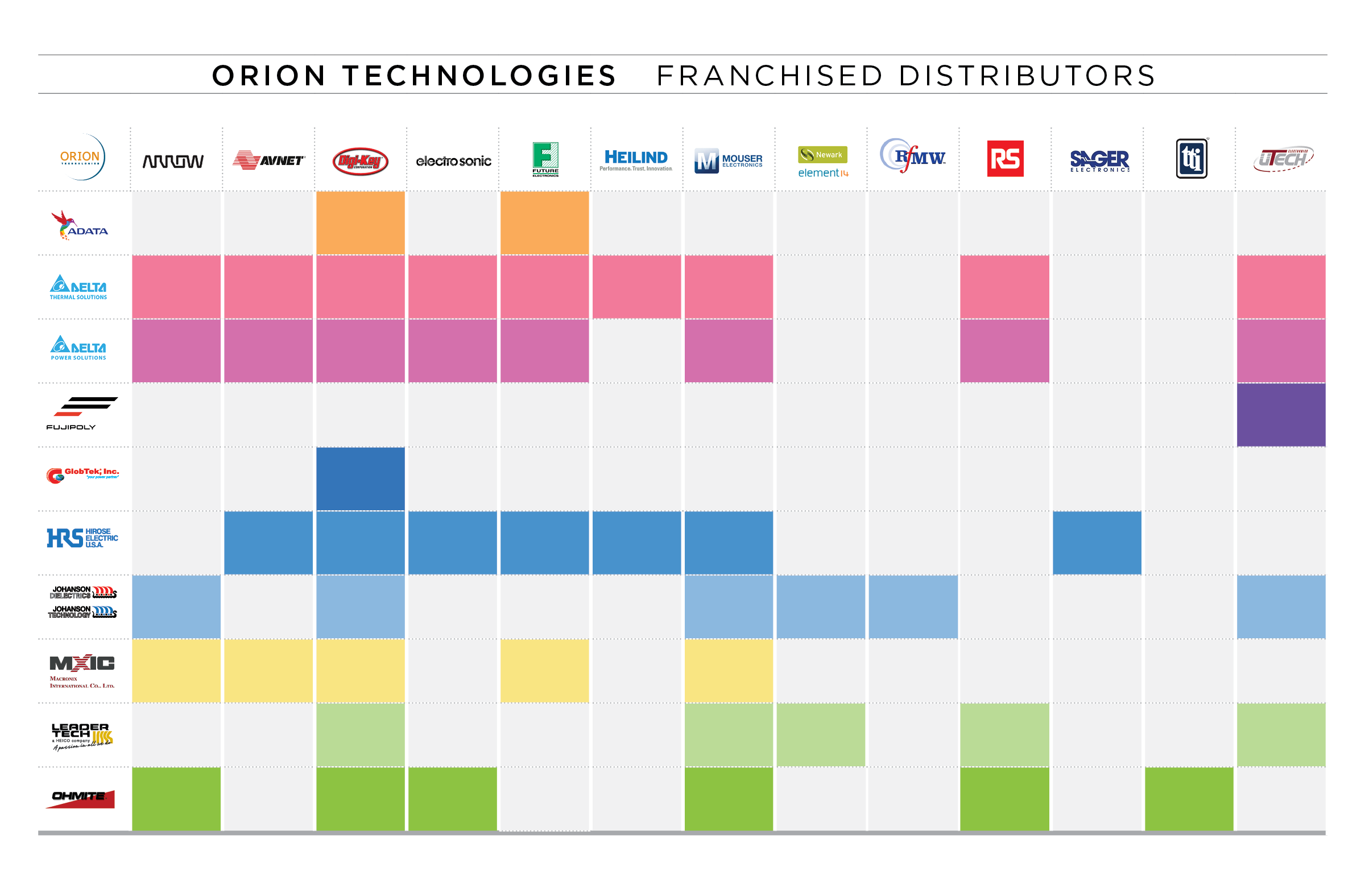 Franchised Distributors